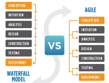 Approach - Our Development Methodology
